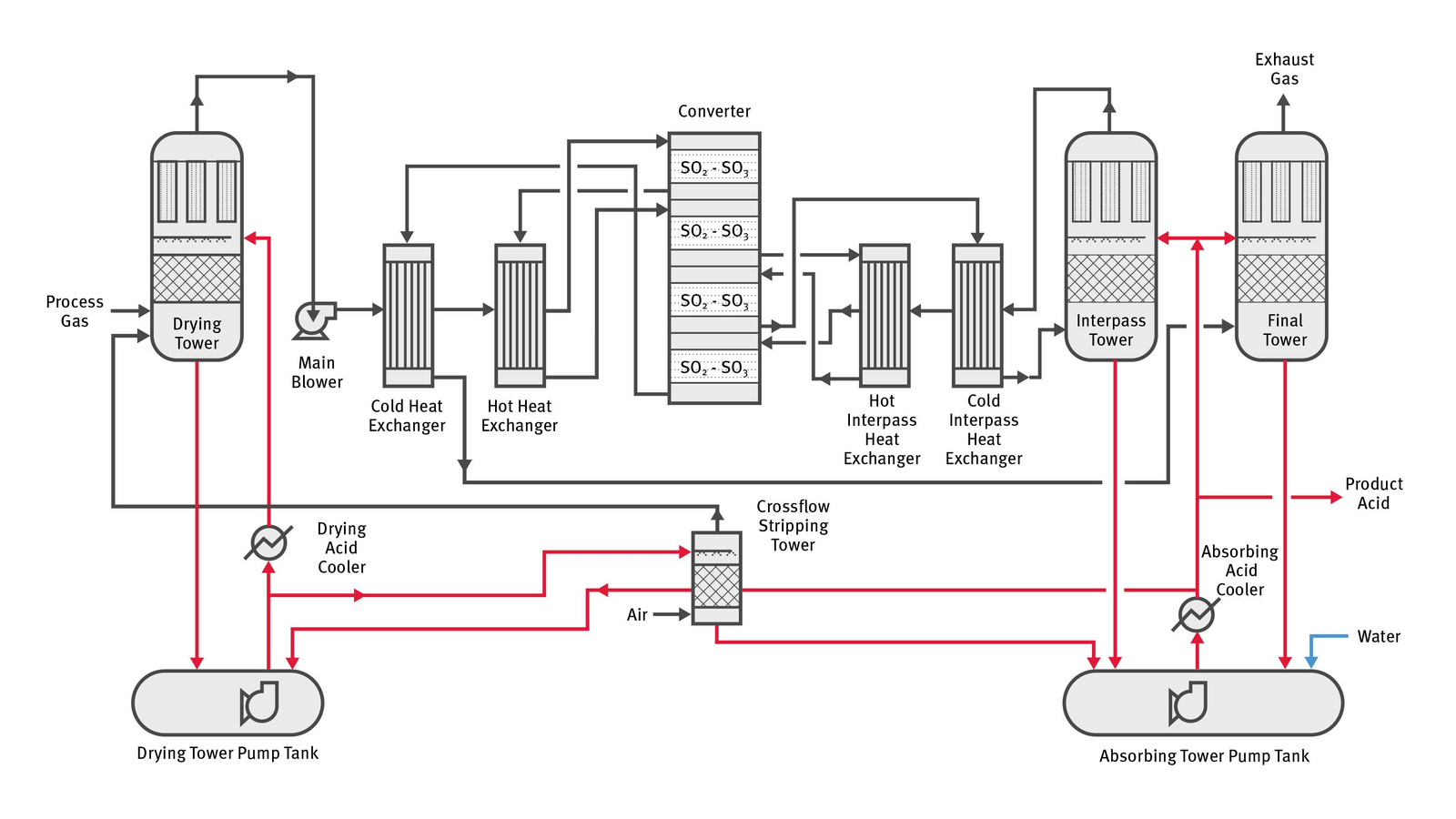 MECS® Metallurgical Sulfuric Acid Process Technology – Elessent Clean ...