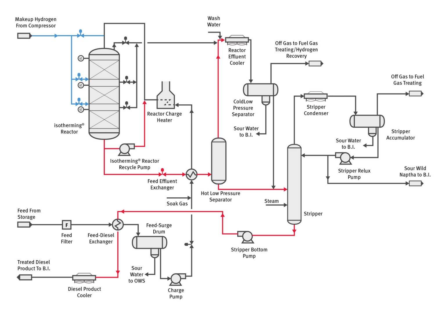 IsoTherming® Kerosene Hydrotreating Technology – Elessent Clean ...